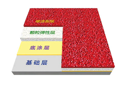 ���z�ܵ��Y(ji��)��(g��u)�D2