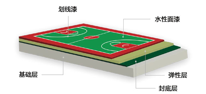 ���z�ܵ��Y���D(���)