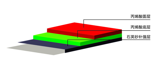 ���z�ܵ��Y���D(��ϩ�����)