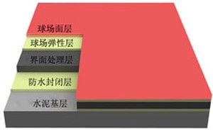 ��PU�������